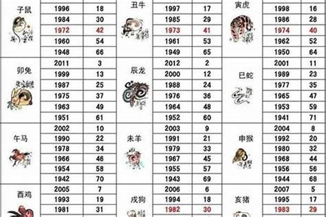 1946生肖|生肖查询：1946年属什么生肖？